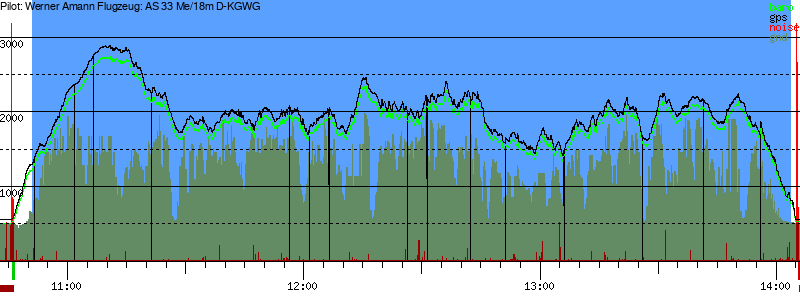 Barometer